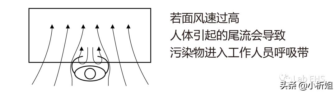 ͨL(fng)()](mi)Ч(li)get_÷
