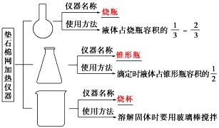 лW(xu)Ҋ(jin)x(sh)bý}cɚw{؂